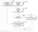 Fig. 01 - Parameterized command protection