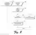 Fig. 03 - Parameterized command protection