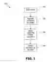 Fig. 02 - Latent semantic clustering