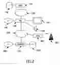 Fig. 03 - Dvd-linked internet bookmarking