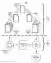 Fig. 01 - Web services response templates