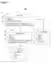 Fig. 02 - Web services response templates