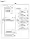 Fig. 04 - Web services response templates