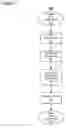 Fig. 08 - Web services response templates