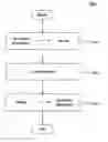 Fig. 01 - Methods of using code-based case tools to verify application layer configurations