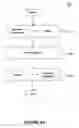 Fig. 06 - Methods of using code-based case tools to verify application layer configurations