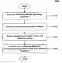 Fig. 01 - Methods of using an integrated development environment to configure business applications