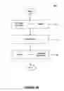 Fig. 06 - Methods of using an integrated development environment to configure business applications
