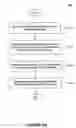 Fig. 09 - Methods of using an integrated development environment to configure business applications