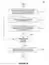 Fig. 12 - Methods of using an integrated development environment to configure business applications