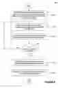 Fig. 14 - Methods of using an integrated development environment to configure business applications