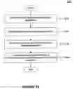 Fig. 18 - Methods of using an integrated development environment to configure business applications