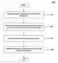 Fig. 01 - Systems and methods for using object-oriented tools to debug business applications