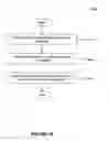 Fig. 20 - Systems and methods for using object-oriented tools to debug business applications