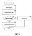 Fig. 06 - High-level database management system