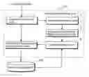 Fig. 01 - Dictionary creation device and dictionary creation method