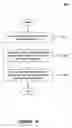 Fig. 22 - Methods of exposing application layer integrity as object oriented programming language elements