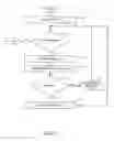 Fig. 04 - Sync manager conflict resolution