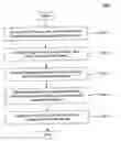 Fig. 01 - Methods of comparing and merging business process configurations