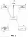 Fig. 07 - Contact management update protocols