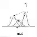 Fig. 06 - Prior-constrained mean shift analysis