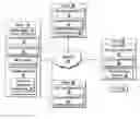 Fig. 01 - System and method for using an RMI activation system daemon with non-JAVA applications