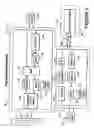 Fig. 04 - Ndma socket transport protocol