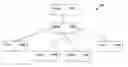 Fig. 01 - Redistribution of operating environments for the redeployment of grid clients