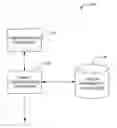 Fig. 01 - Dynamic group formation for social interaction