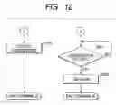 Fig. 12 - Communication terminal, control method for communication terminal and control program for communication terminal