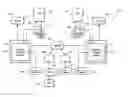 Fig. 01 - Federated challenge credit system