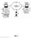 Fig. 02 - Managing the delivery of queued instant messages