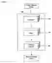 Fig. 07 - Methods and systems for integrating physical mail with electronic mail