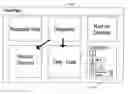 Fig. 01 - Method for the display of visual sequencing of message communications between application portlets and task page relationship information in a web-base environment