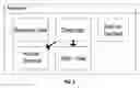 Fig. 03 - Method for the display of visual sequencing of message communications between application portlets and task page relationship information in a web-base environment