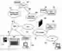 Fig. 01 - Methods, systems, and products for indicating receipt of electronic mail