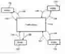 Fig. 01 - Processing by use of synchronized tuple spaces and assertions