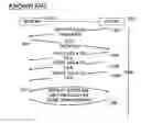 Fig. 01 - Network file sharing method and system
