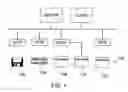 Fig. 05 - Network file sharing method and system