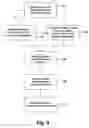 Fig. 08 - System and method for consumer engagement and revenue optimization
