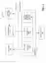 Fig. 03 - Isolation of user-mode device drivers