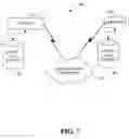 Fig. 08 - Isolation of user-mode device drivers