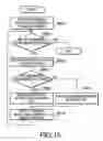 Fig. 14 - Transmitting setting data from a terminal device to target devices