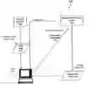 Fig. 01 - System, method, and computer program product for remotely determining the configuration of a multi-media content user based on response of the user