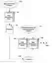 Fig. 01 - Automated change approval