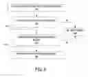 Fig. 06 - System and method for enabling a person to switch use of computing devices