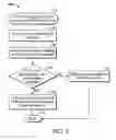 Fig. 04 - Methods of wireless data synchronization and supporting apparatus and readable medium