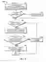 Fig. 06 - Methods of wireless data synchronization and supporting apparatus and readable medium