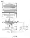 Fig. 07 - Methods of wireless data synchronization and supporting apparatus and readable medium