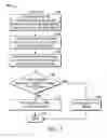 Fig. 08 - Methods of wireless data synchronization and supporting apparatus and readable medium